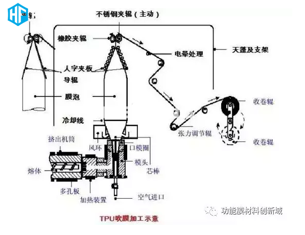 热门膜材：TPU薄膜，您知多少？